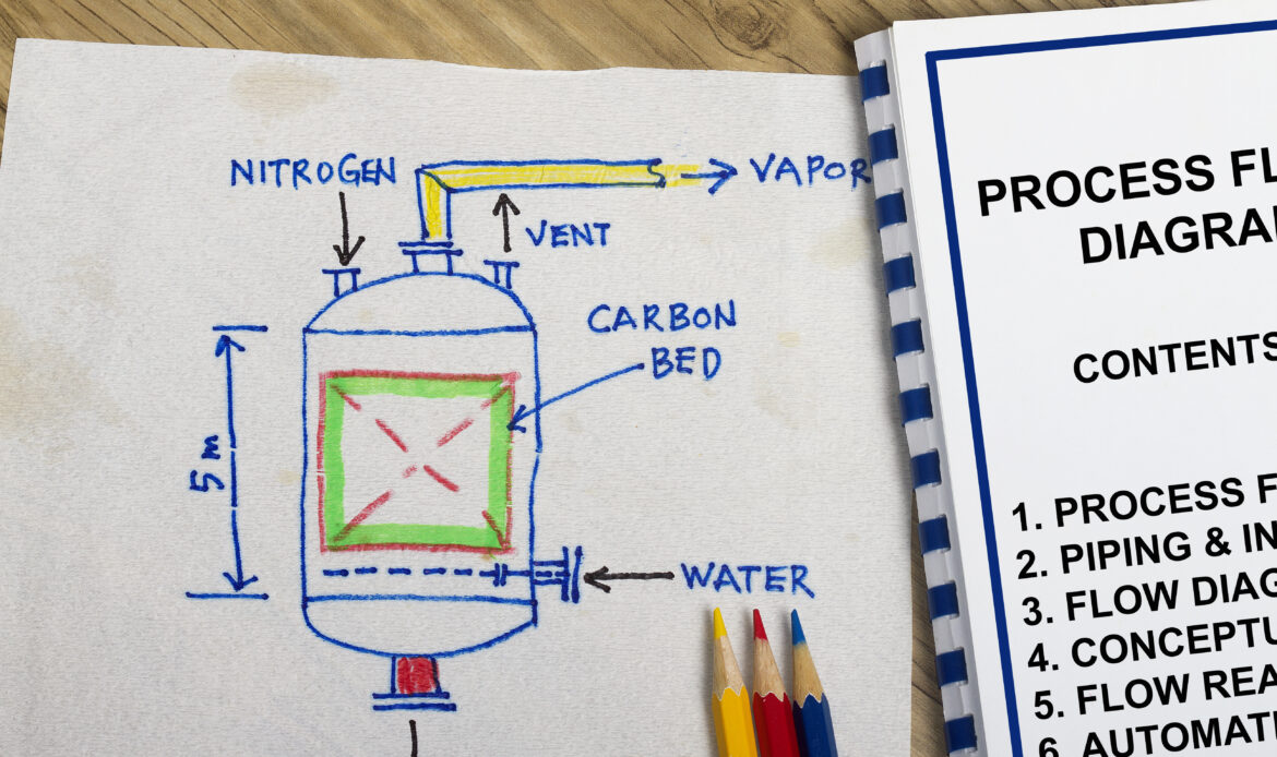 Process flow diagram concept- many uses in the oil and gas industry.