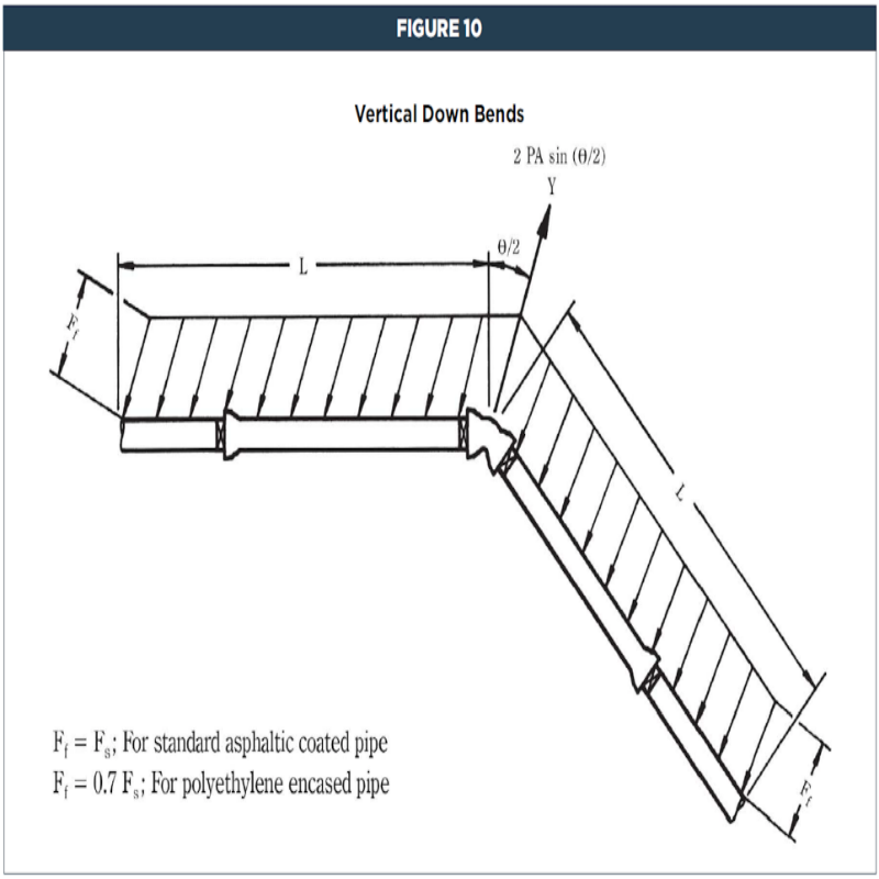 Hybrid System for Underground without thrust blocks